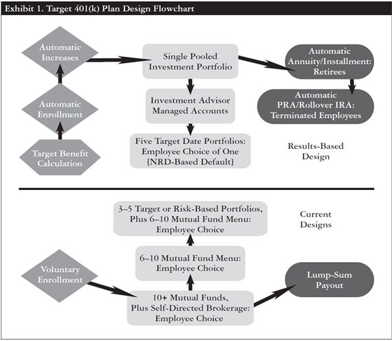 How 401(k) Plans Work