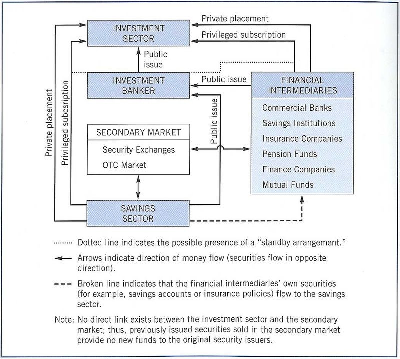 How Does Private Equity Investing Work