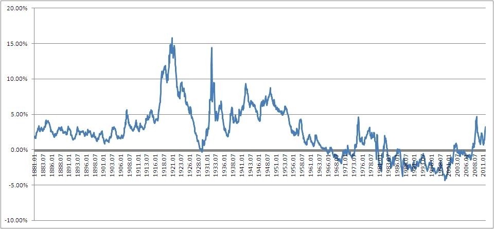 How accurate is the Shiller PE as a forecasting tool What backtested returns does the current PE