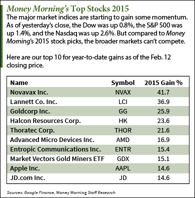 How And Where To Invest Money Now