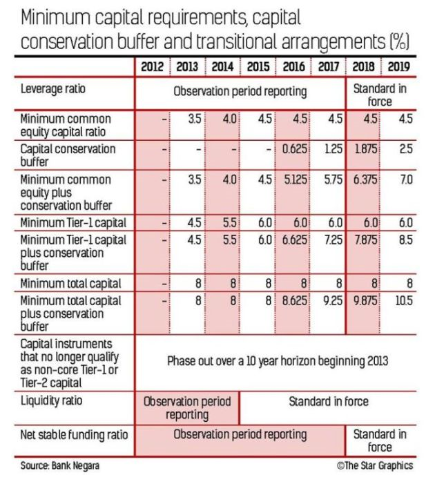 How Basel 1 Affected Banks