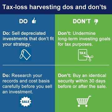 How to Legally Reduce Your Tax Bill with TaxLoss Harvesting