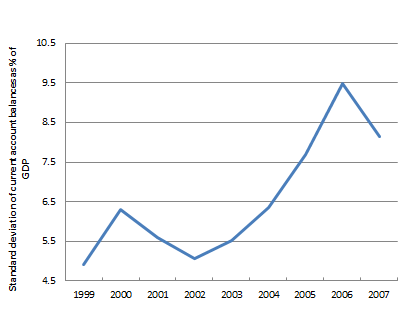 What Caused the Current Financial Crisis