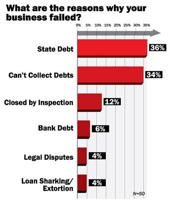 How Do High Small Business Corporate Tax Rates Hurt The Economy