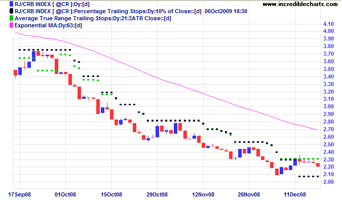 Average True Range and Volatility