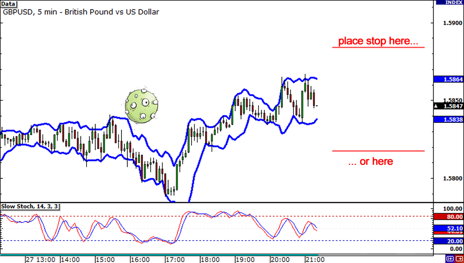 Average True Range (ATR) How To Use Forex Trading