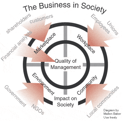 How Does a Business Behave Ethically How Does a Business Behave Ethically