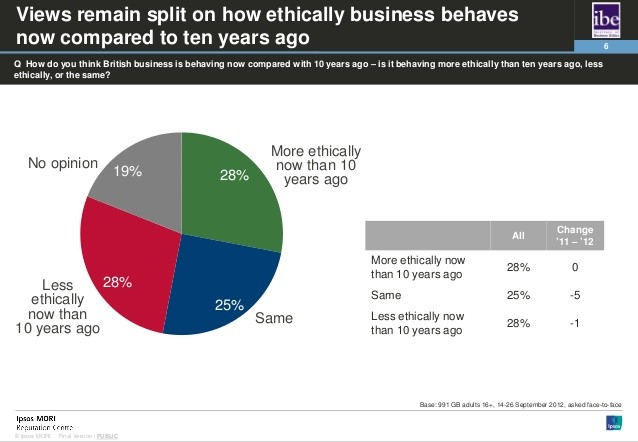 How Does a Business Behave Ethically How Does a Business Behave Ethically