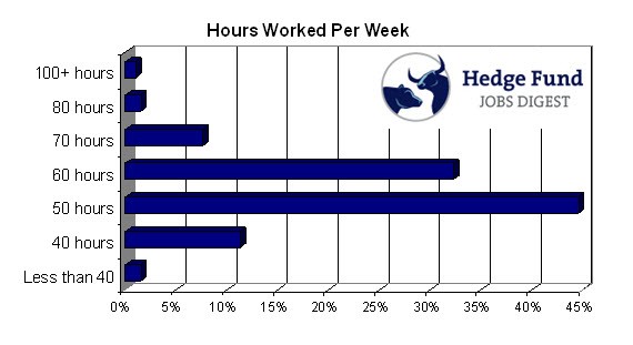 How Does a Hedge Fund Work