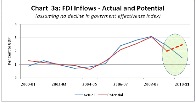 Patterns and Trends of Foreign Direct Investment into Africa