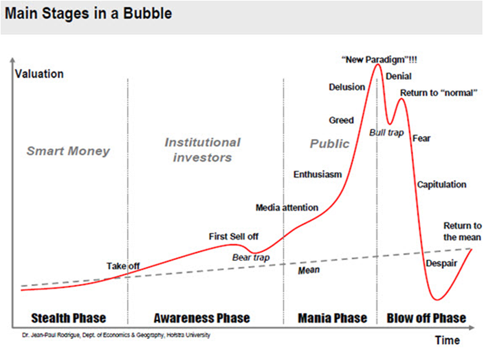 Top investor warns of Russia stock bubble