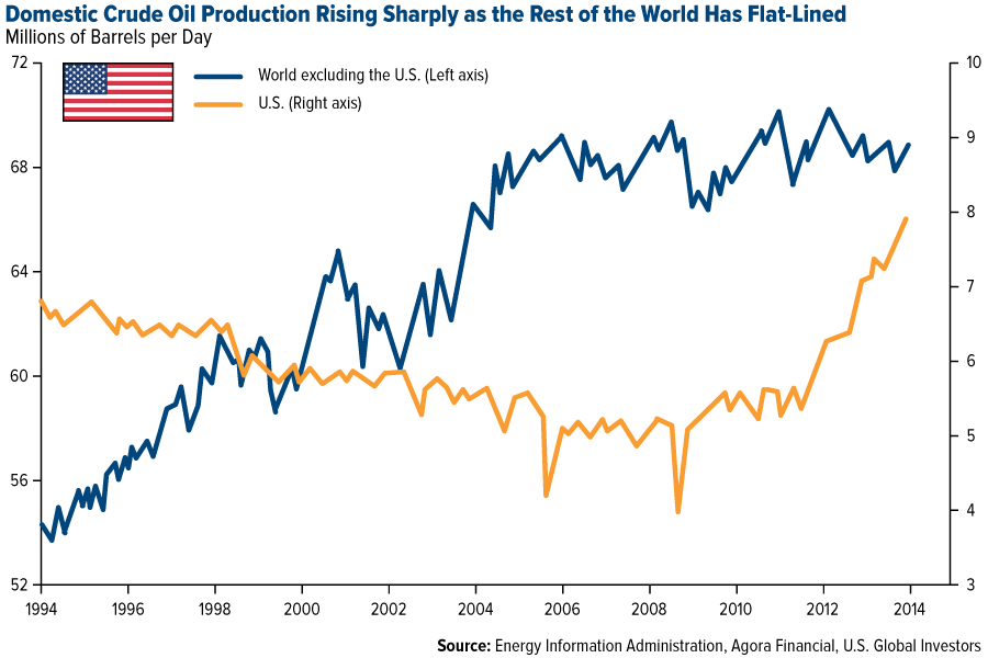 How Does the Strong Dollar Affect Exporters