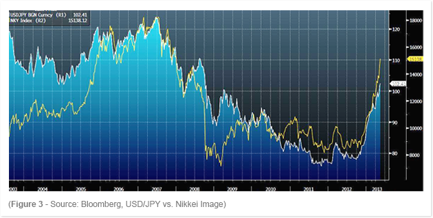 How Equities Affect The FX Market_3 How Equities Affect The FX Market_3
