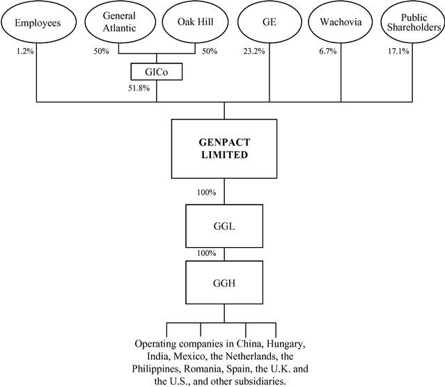 How Foreign Exchange Affects Private Equity Hamilton Court FX