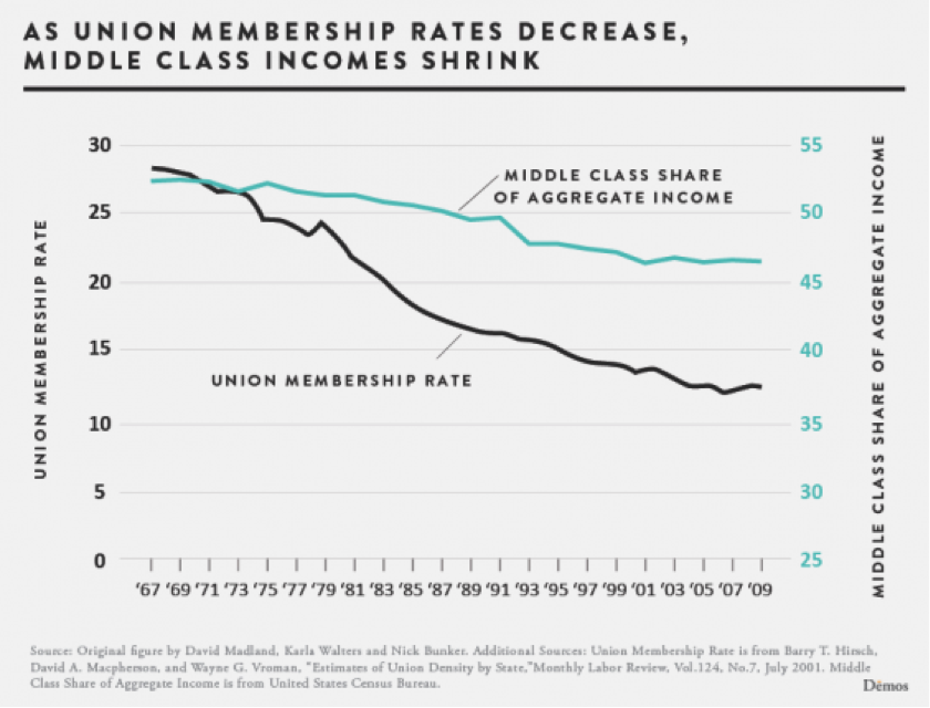 America’s Productivity Climbs but Wages Stagnate