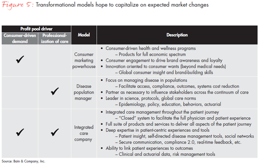 How Great Managers Capture Profit Pools and Anticipate or Precipitate Shifts