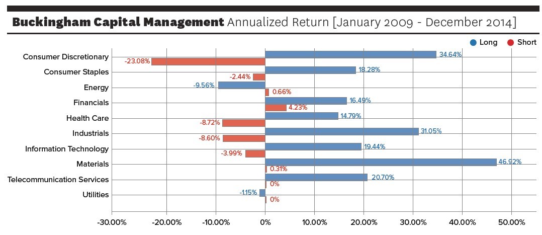 How Hedge Funds Can Effectively Advertise