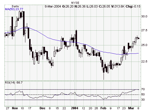 How Important is the Relative Strength Index