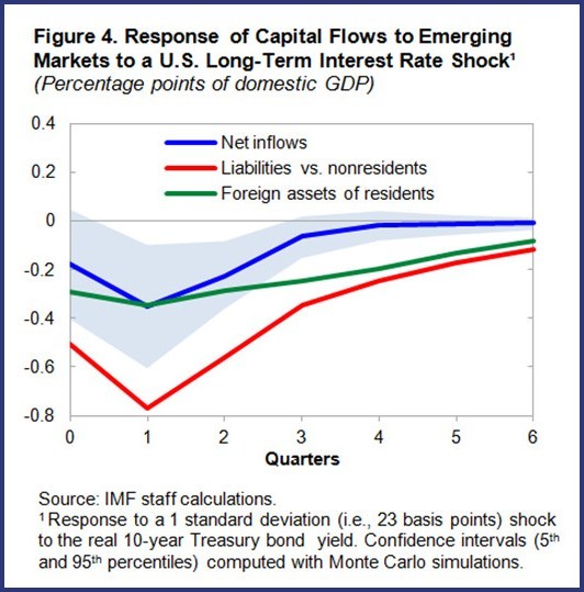 Financial Globalization in Emerging Countries Diversification v