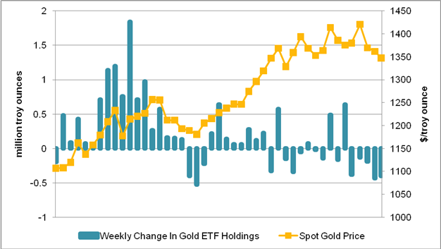 How Interest Rates Affect Foreign Exchange