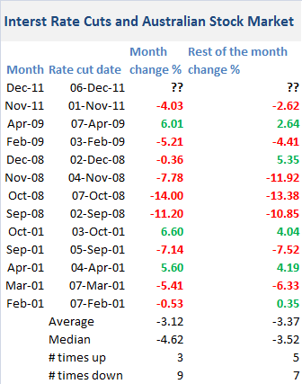 How Interest Rates Affect The Stock Market