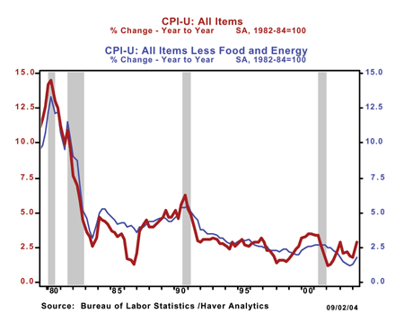 Federal Reserve How and Why Do They Change Interest Rates