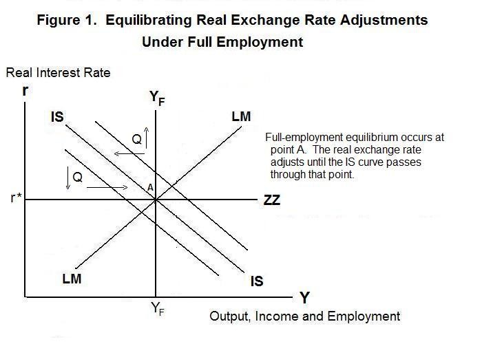 How Interest Rates Are Determined