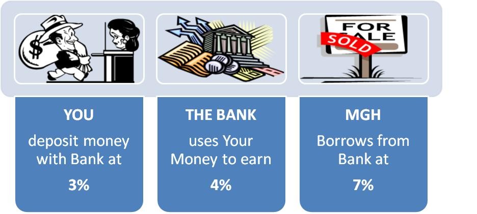 How Investment Banks Make Money