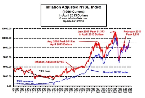 How Is the Dow Jones Industrial Average Measured How Is the Dow Jones Industrial Average Measured