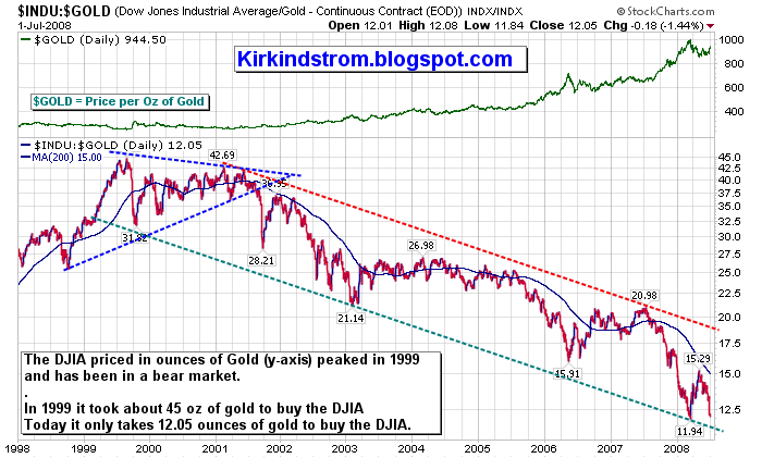 How Is the Dow Jones Industrial Average Measured How Is the Dow Jones Industrial Average Measured