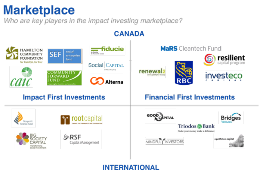 How it Works MaRS Centre for Impact Investing