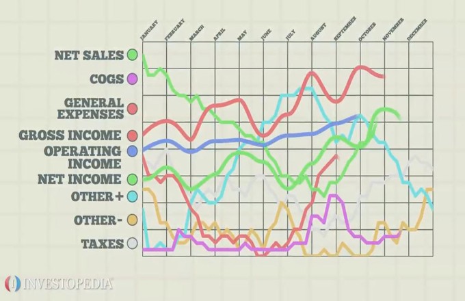 How Key Stock Ratios Work