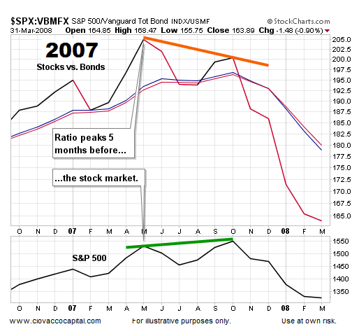 How Key Stock Ratios Work