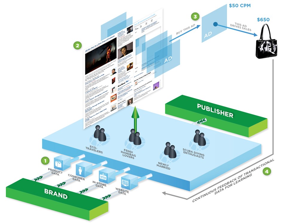 How Leverage Works