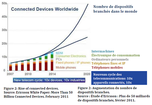 How mobile devices and the cloud will converge Smart Business Magazine