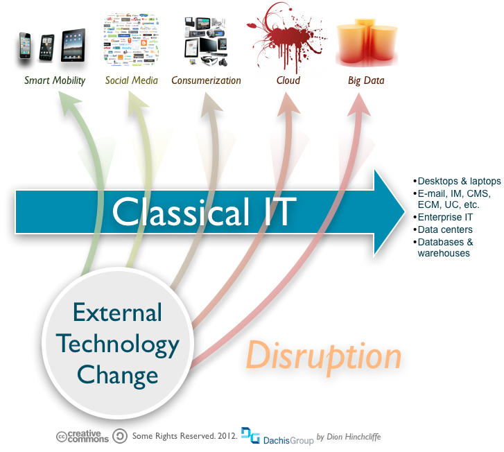 How mobile devices and the cloud will converge Smart Business Magazine