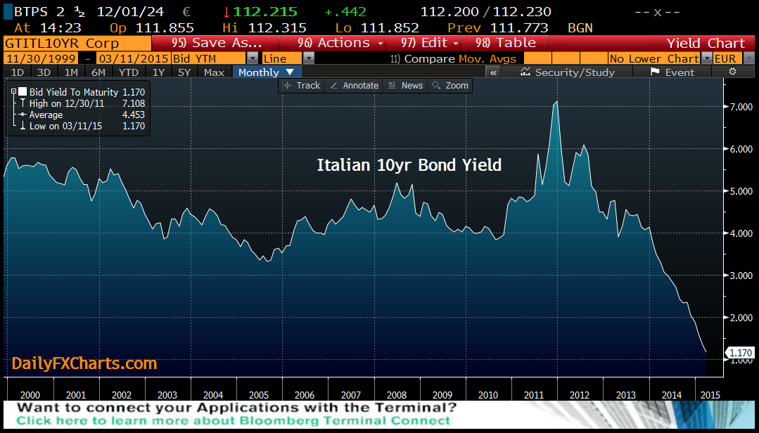 How much depreciation of the EUR will Draghi accept