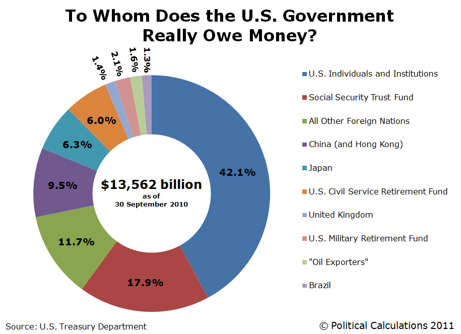 5 Facts about the national debt What you should know