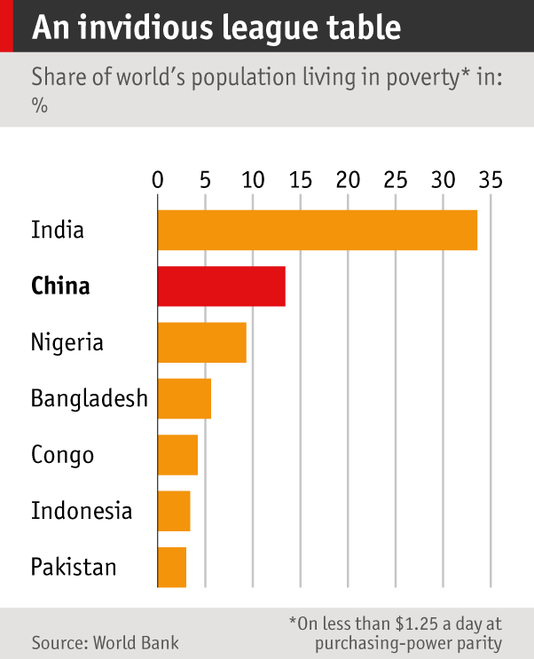 How Much Does China Own