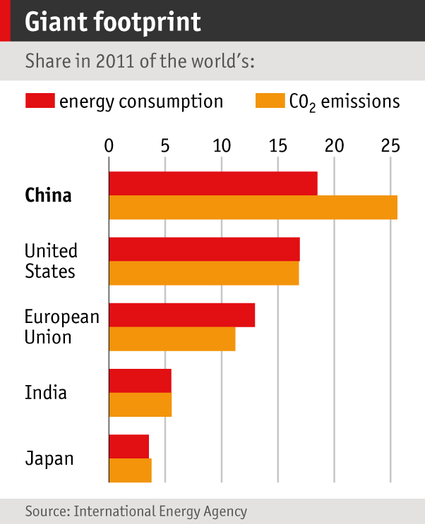 How Much Does China Own