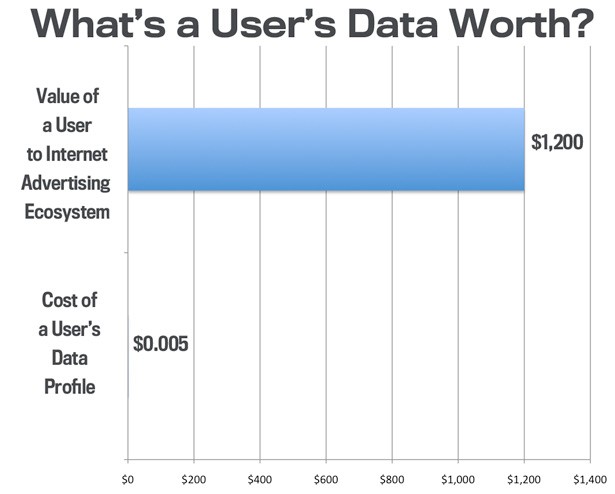 How Much Is Your Private Company Worth