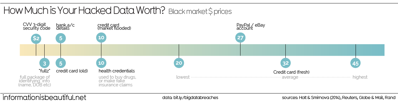 How Much Is Your Private Company Worth