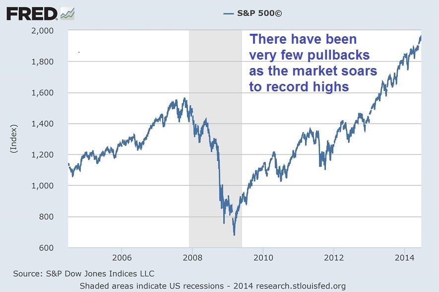 Stock Market Today Finance Investing Reports