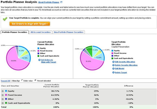 How Often Should I Rebalance My Investment Portfolio Updated