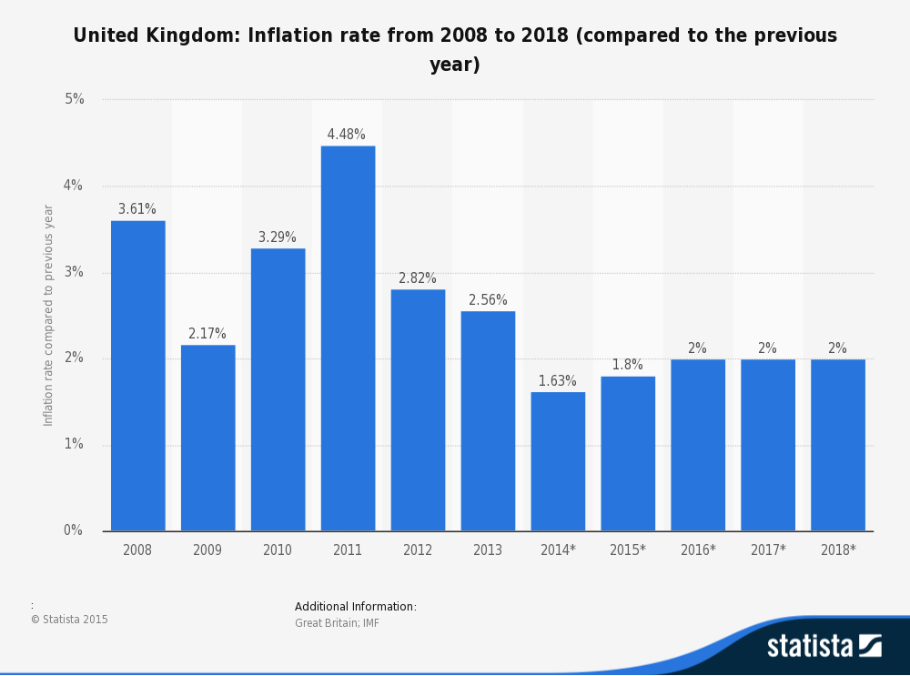 Why Quantitative Easing Has Not Created Inflation (And Why It Won’t) Why Quantitative Easing Has Not Created Inflation (And Why It Won’t)
