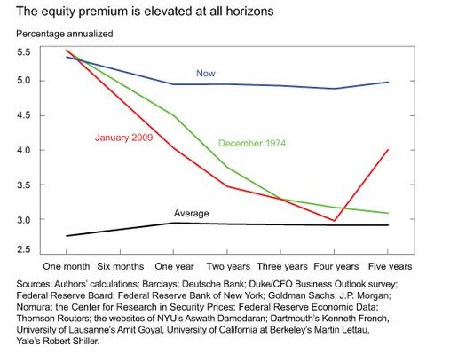 How Risky Are Bonds if Interest Rates Rise How Risky Are Bonds if Interest Rates Rise