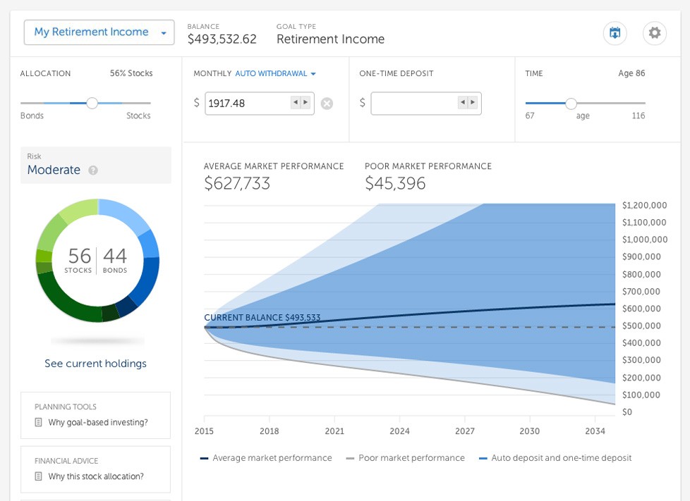 How Safe Is Your Retirement Portfolio How Safe Is Your Retirement Portfolio