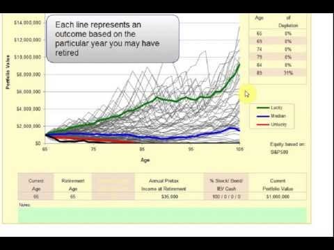 How Safe Is Your Retirement Portfolio How Safe Is Your Retirement Portfolio