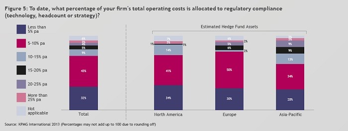 How Should Hedge Fund Managers Allocate Form PF Expenses Between Their Hedge Funds and Their