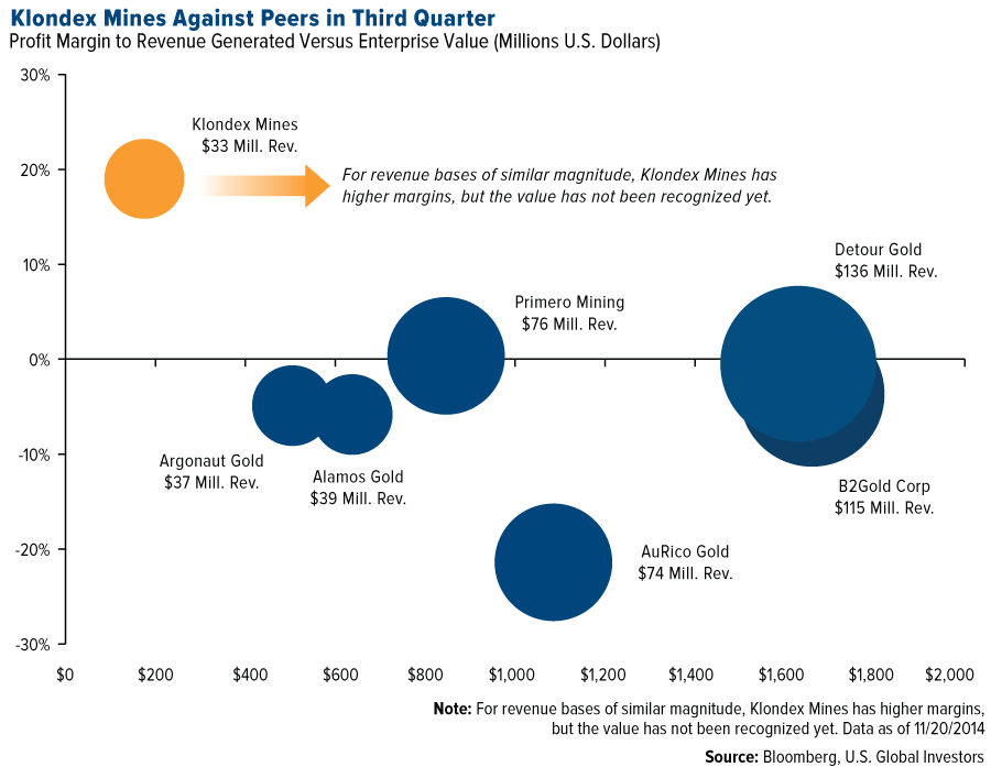 How Smart Investors Use Enterprise Value Bite the Bullet Investing